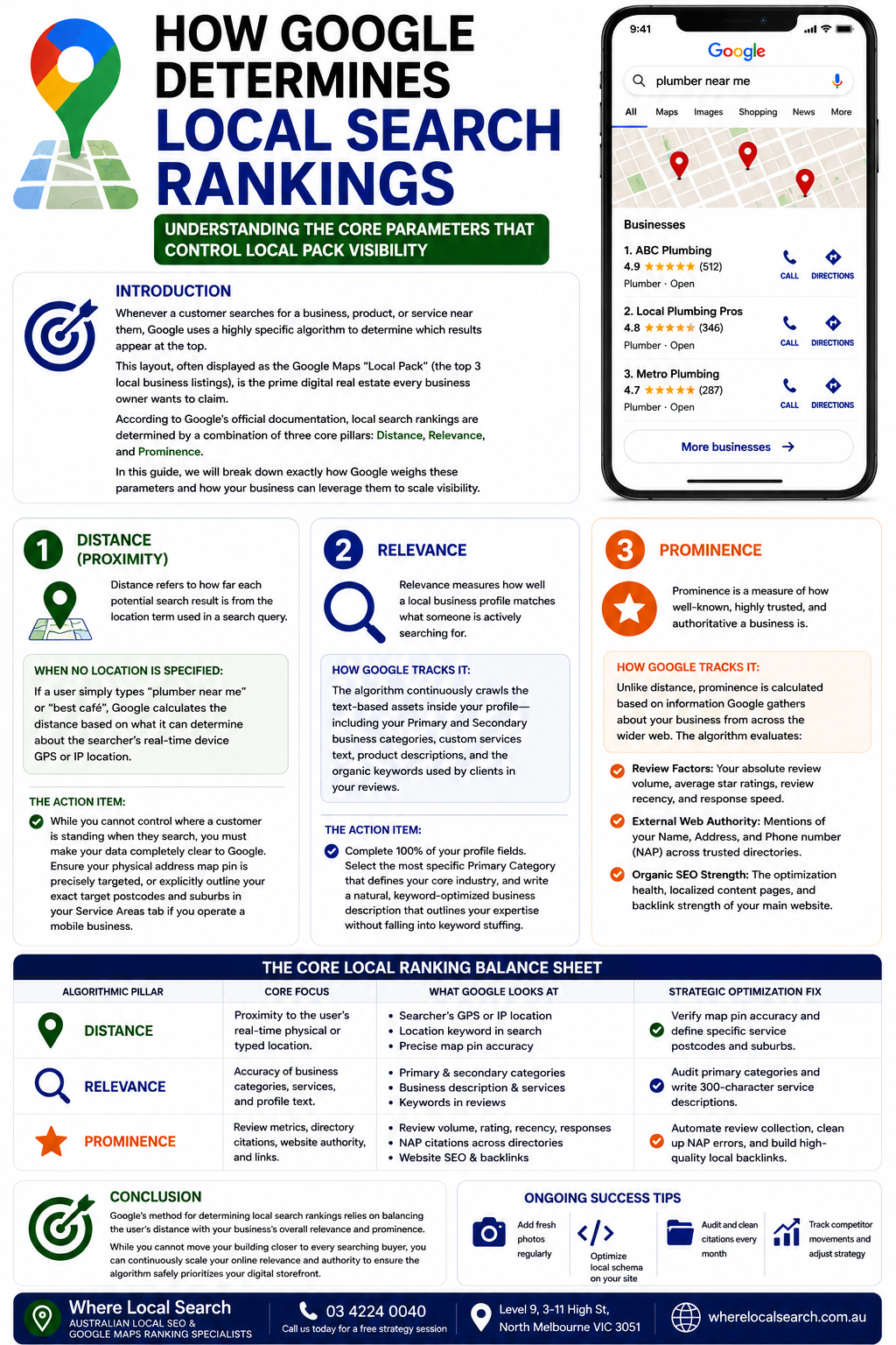 How Google Determines Local Search Rankings