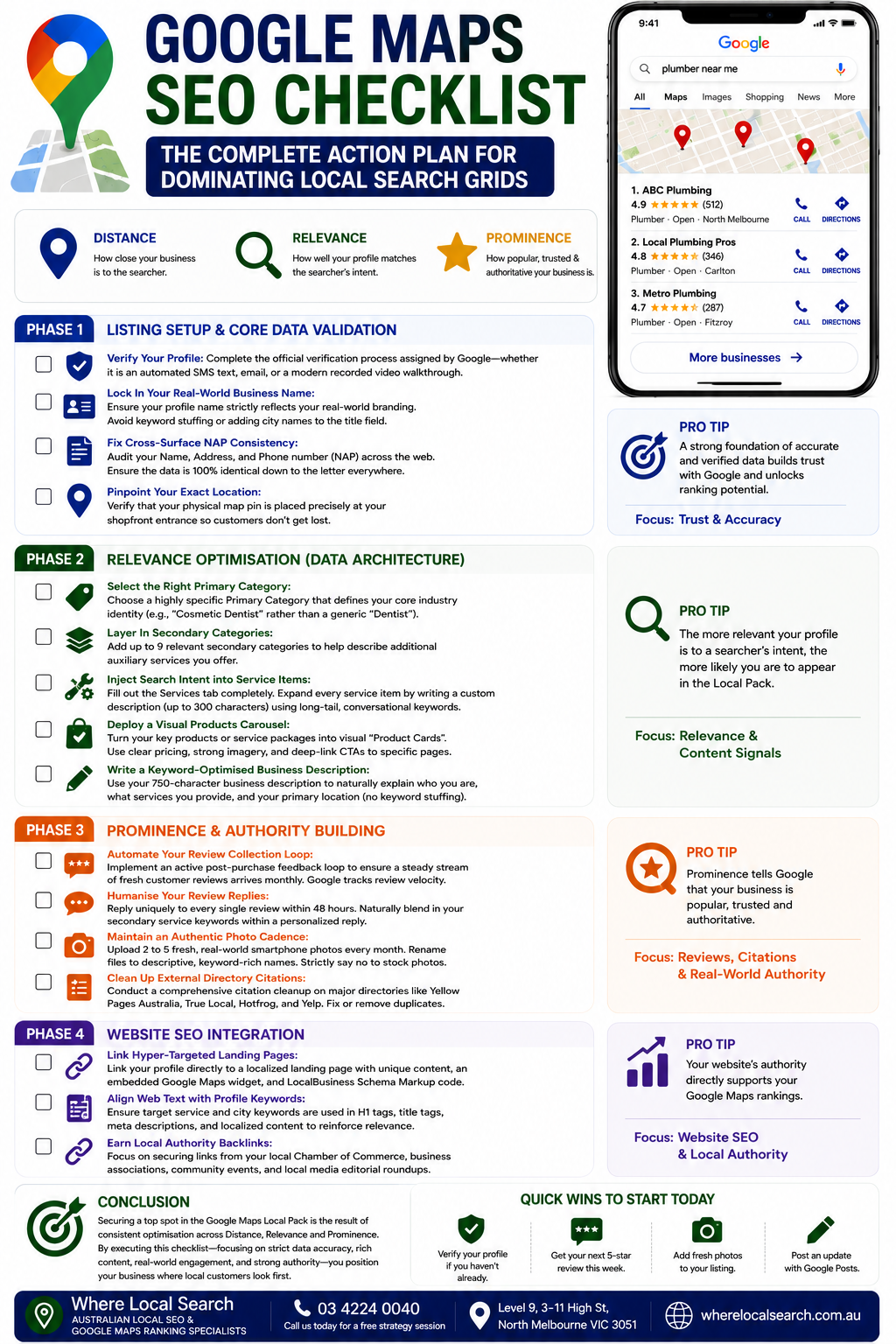 Google Maps SEO Checklist