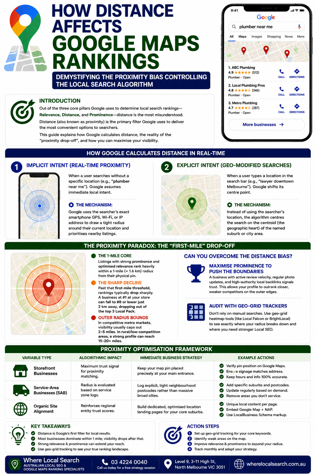 How Distance Affects Google Maps Rankings