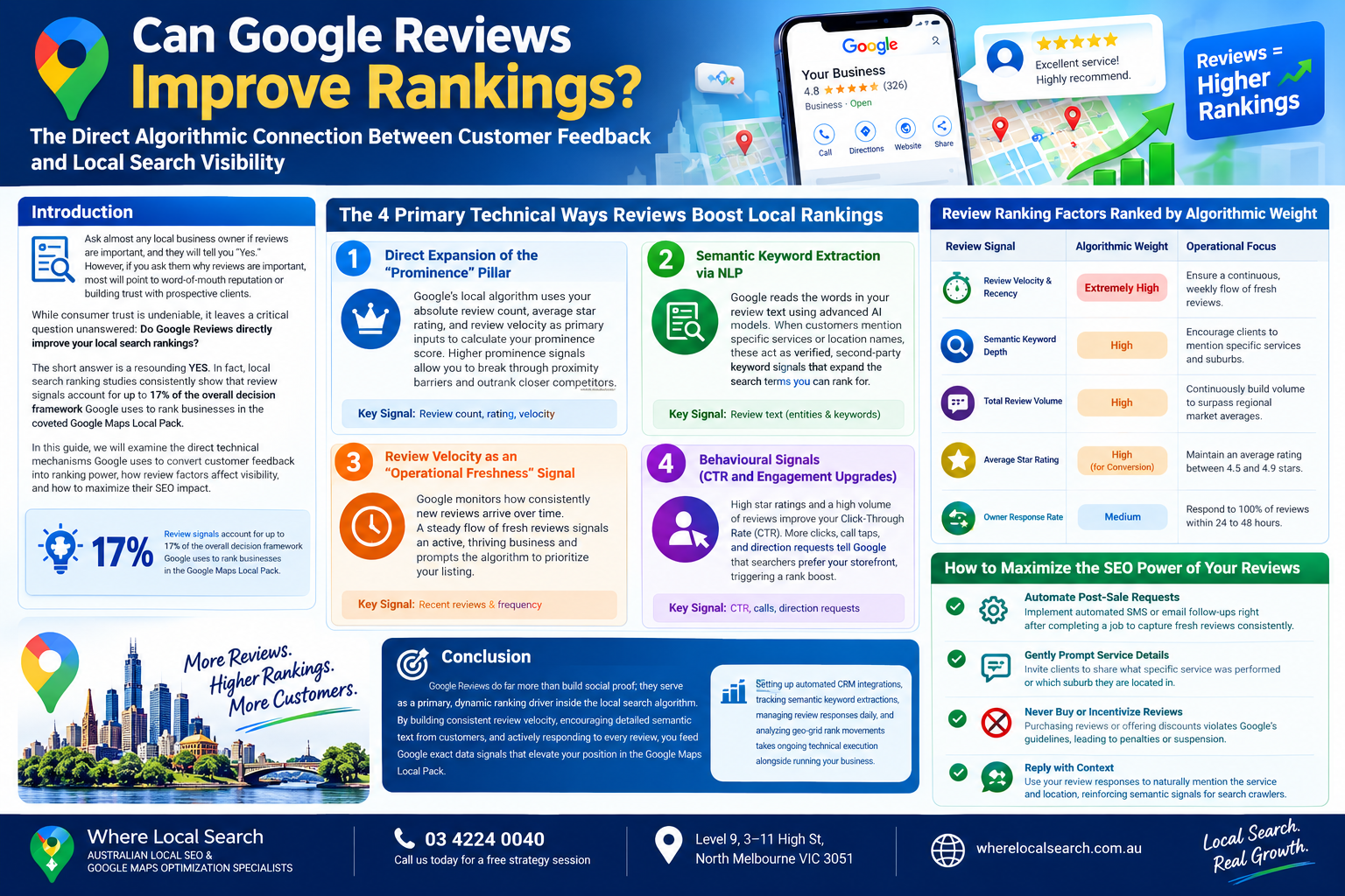 Can Google Reviews Improve Rankings?