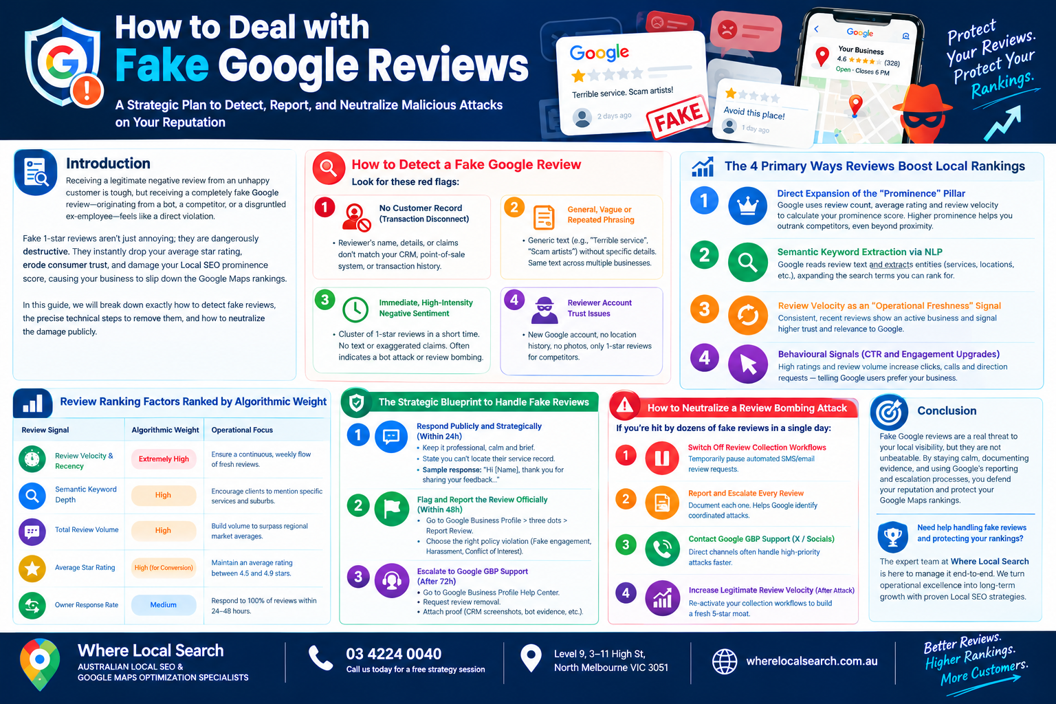 How to Deal with Fake Google Reviews