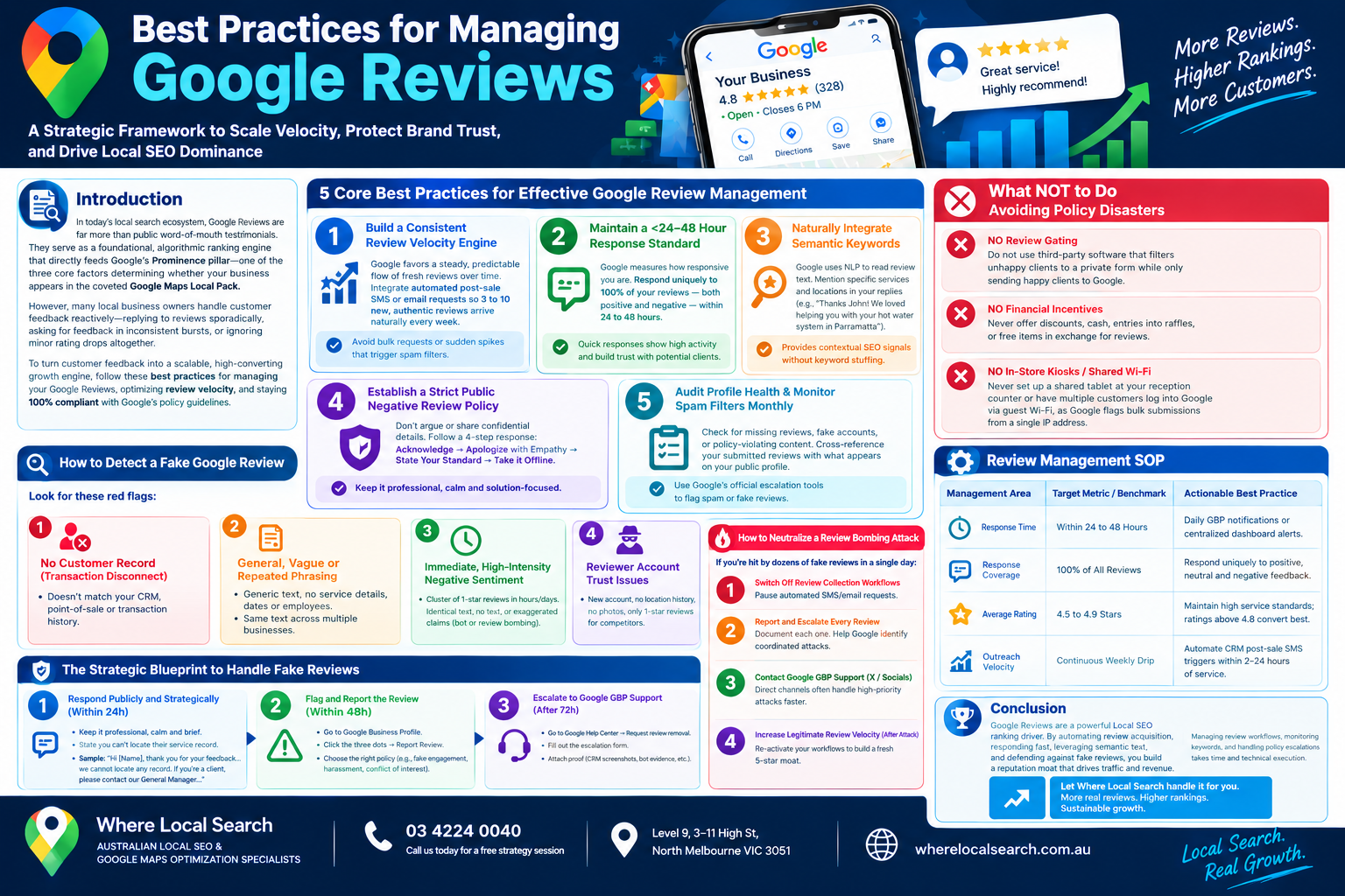 Best Practices for Managing Google Reviews