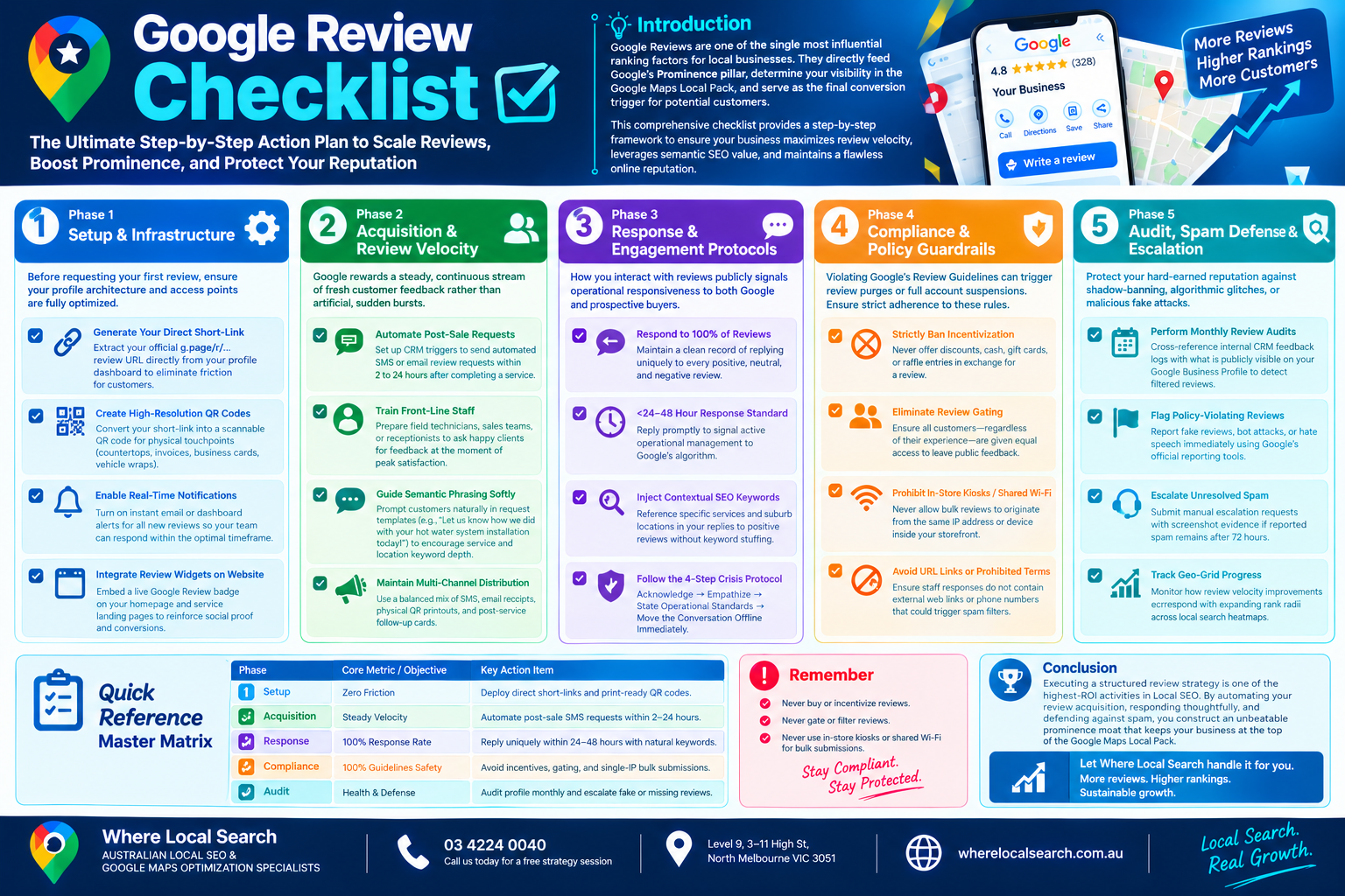 Google Review Checklist