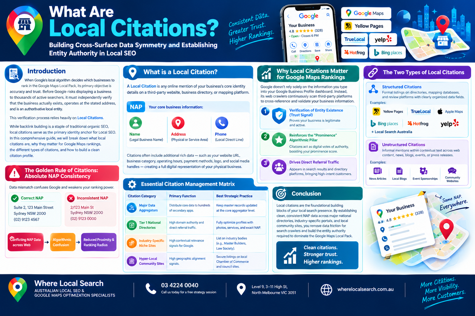 What Are Local Citations?