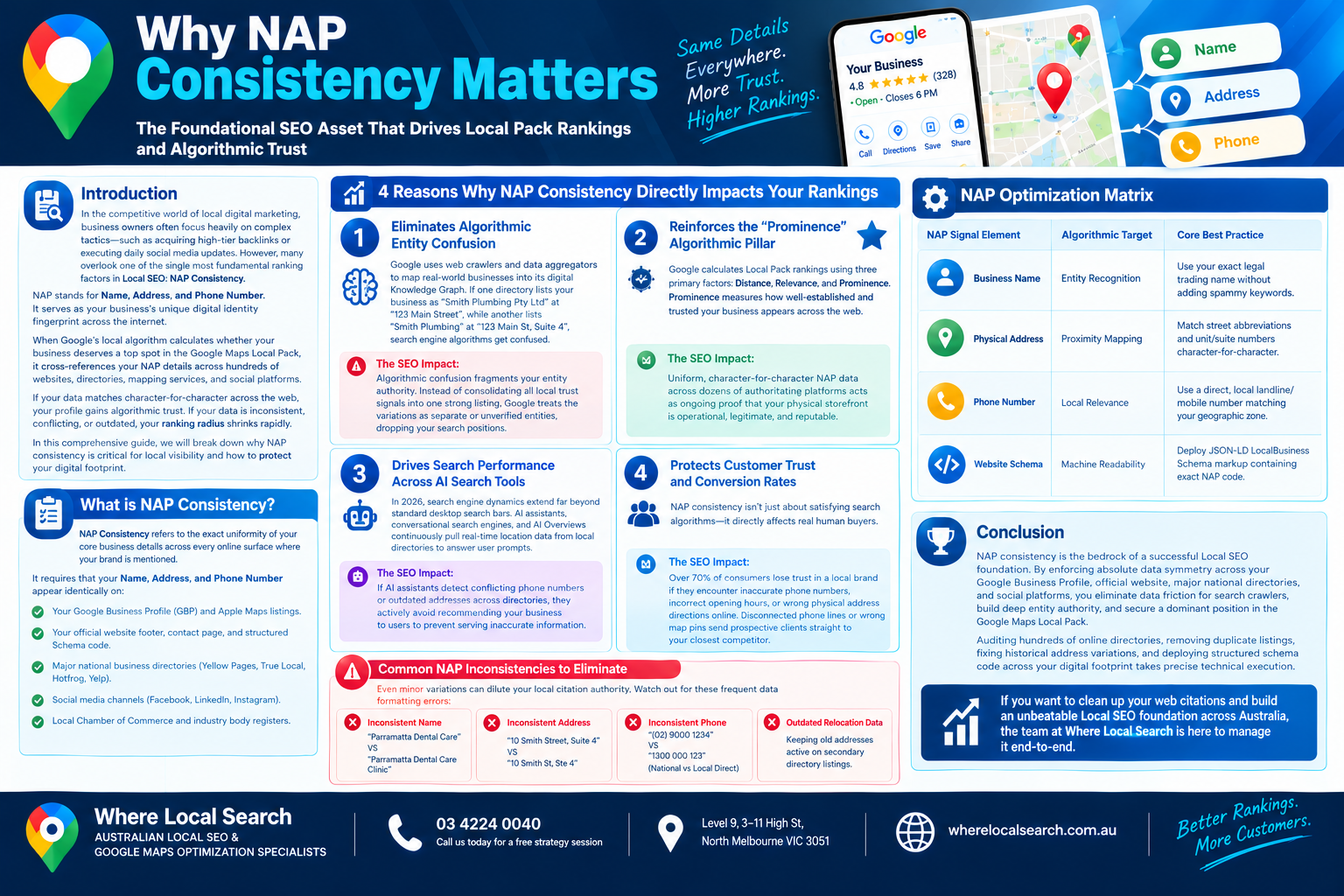 Why NAP Consistency Matters