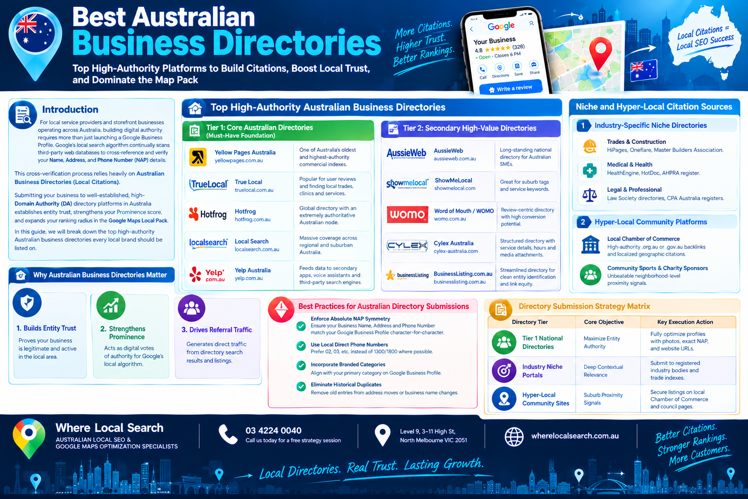 Best Australian Business Directories