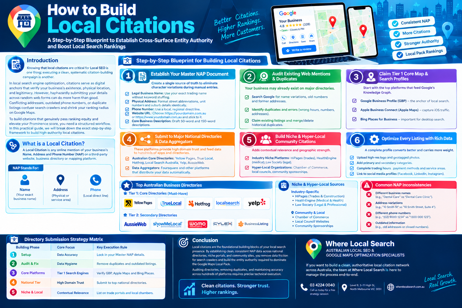 How to Build Local Citations