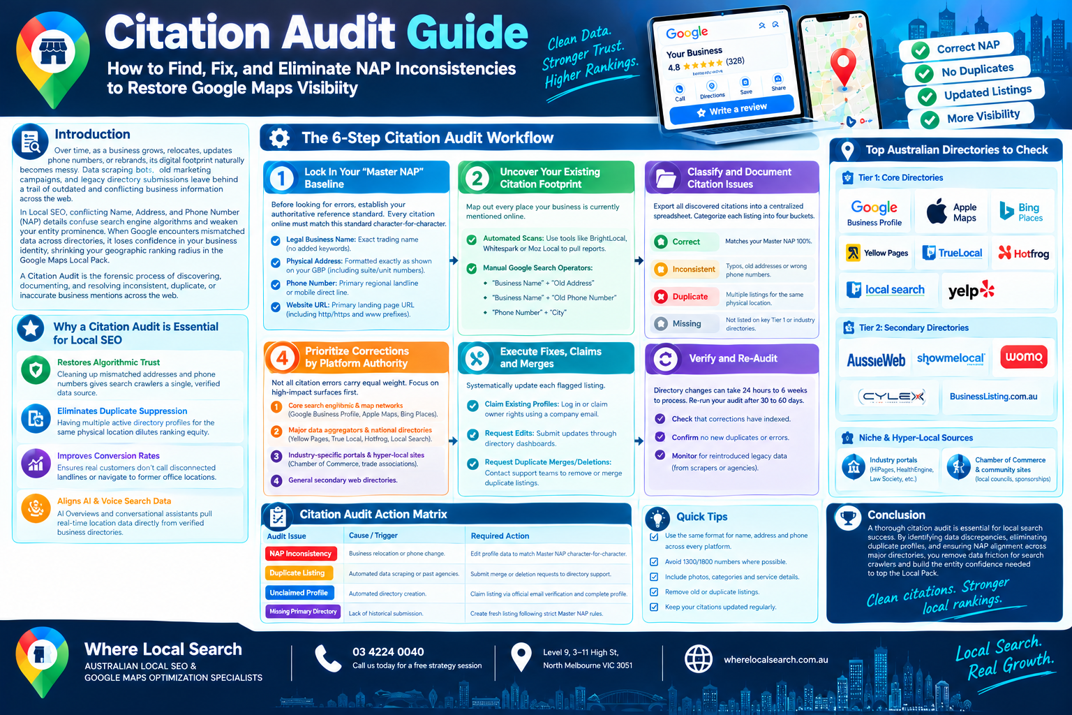Citation Audit Guide