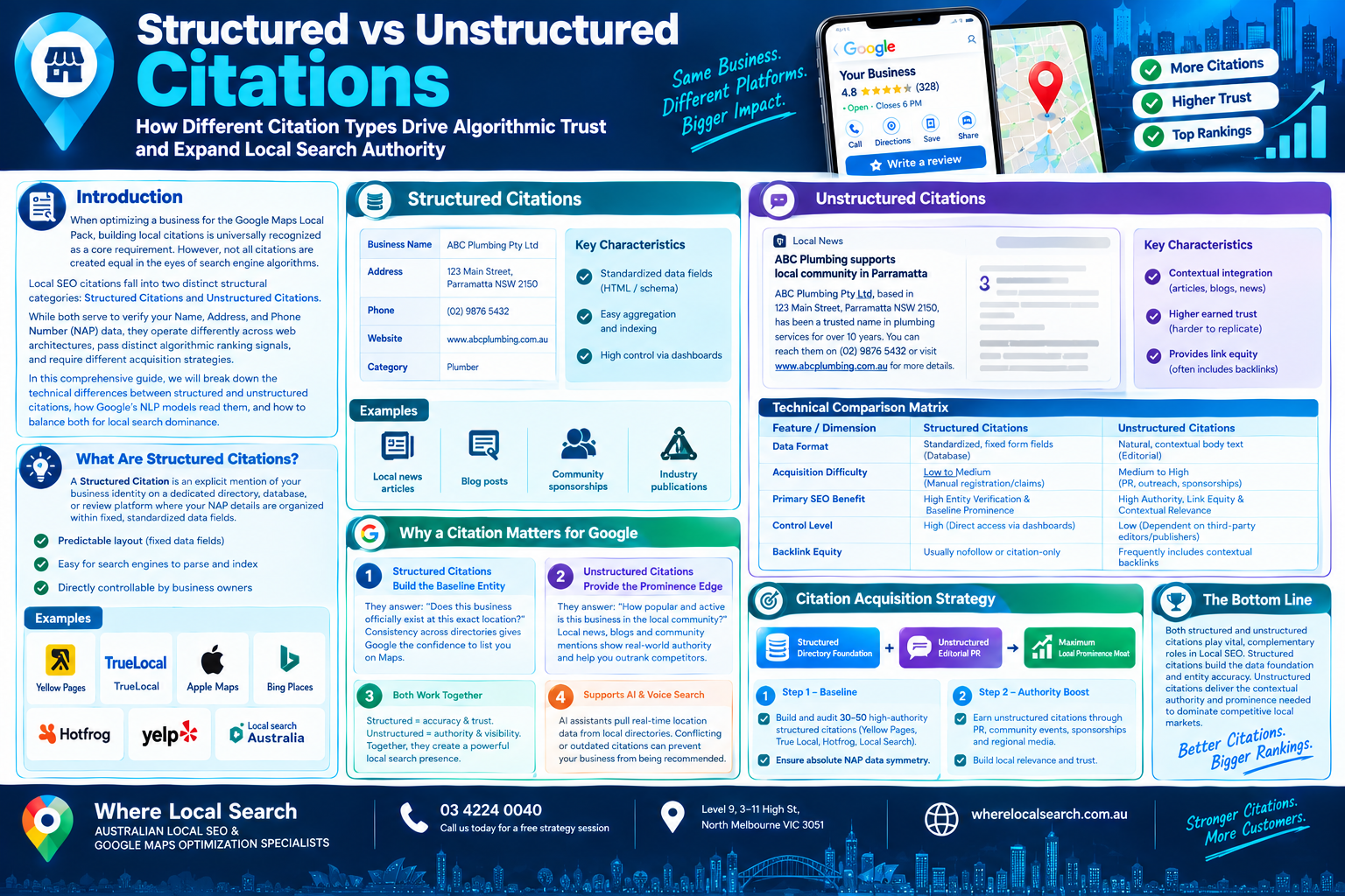 Structured vs Unstructured Citations