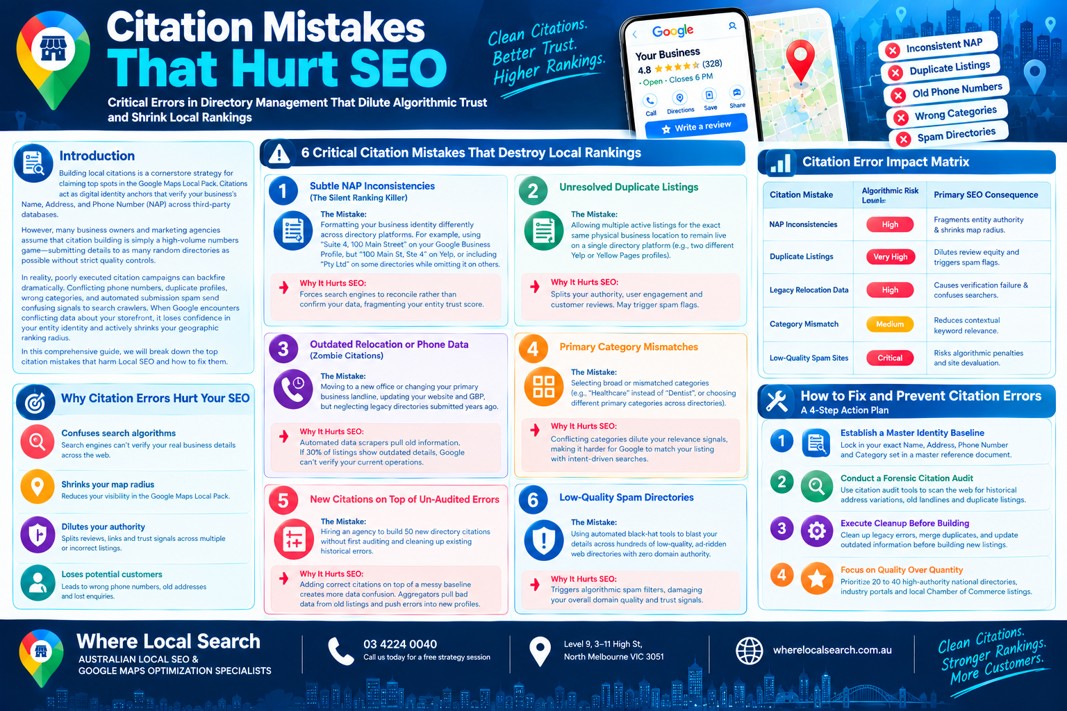 Citation Mistakes That Hurt SEO
