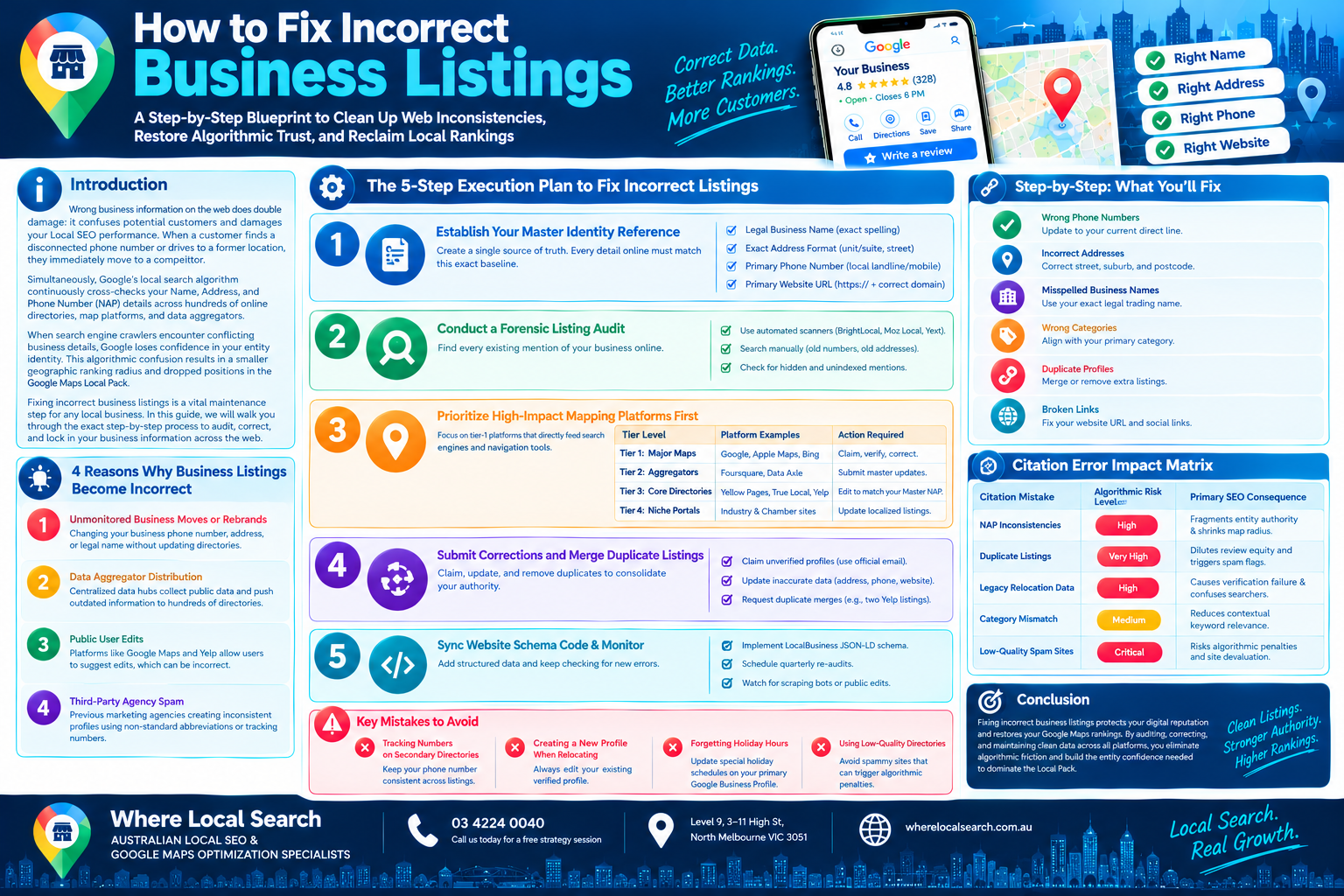 How to Fix Incorrect Business Listings