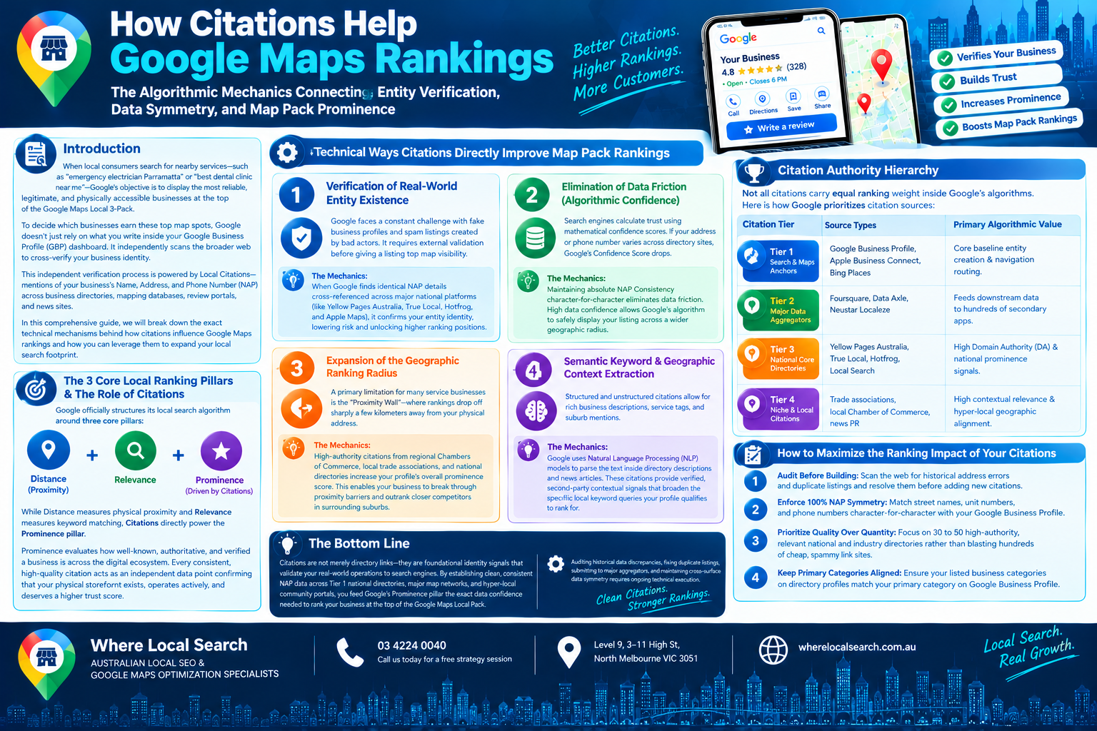 How Citations Help Google Maps Rankings