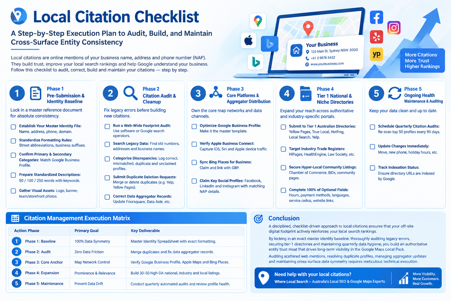 Local Citation Checklist