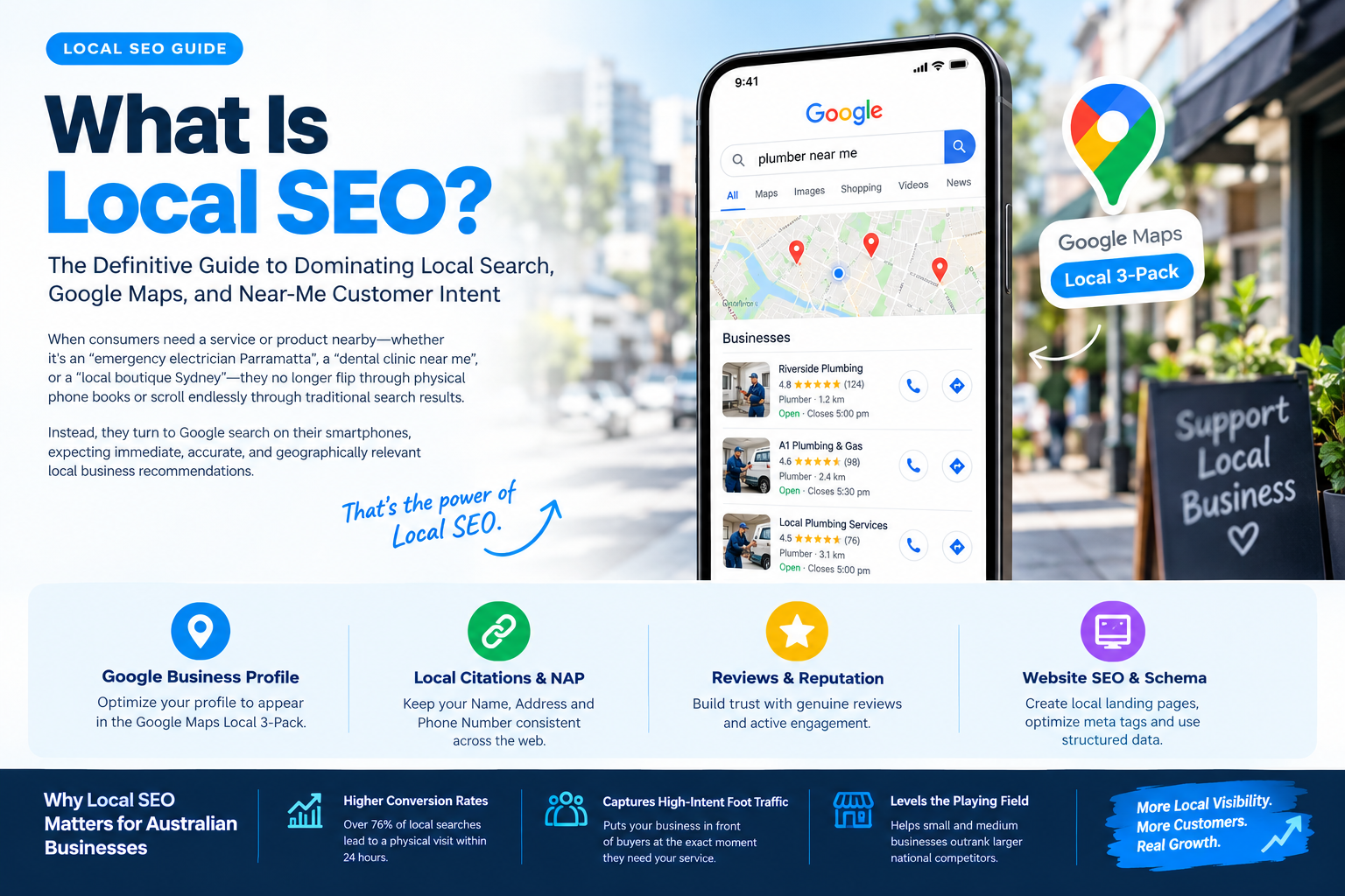 What Is Local SEO?