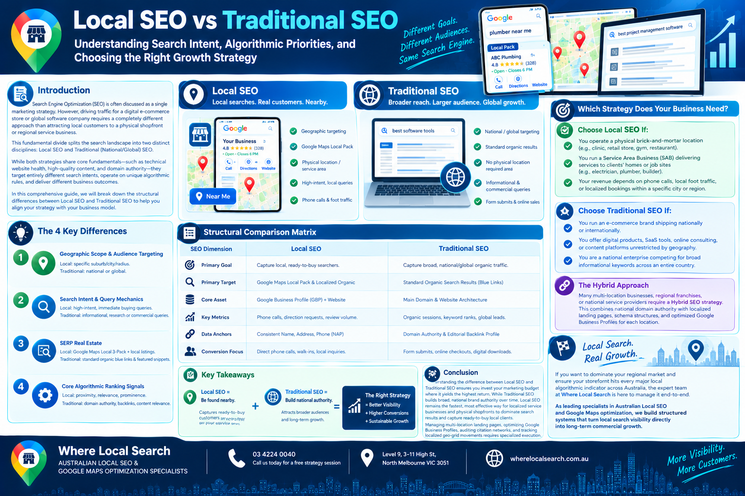 Local SEO vs Traditional SEO